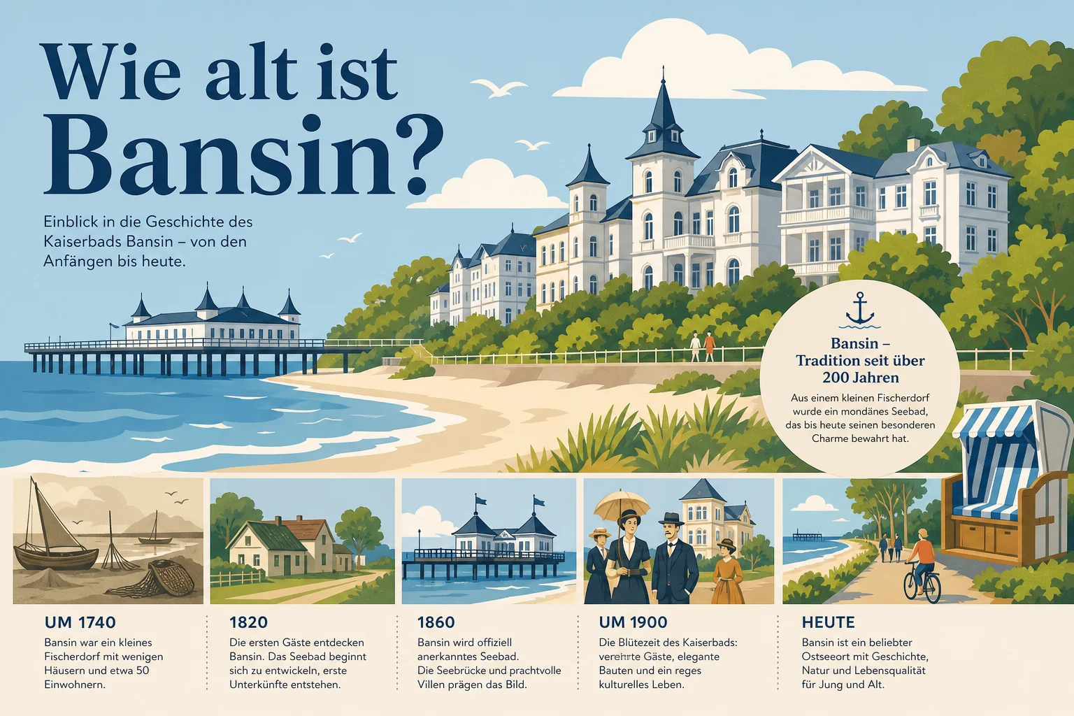 Wie alt ist Bansin?