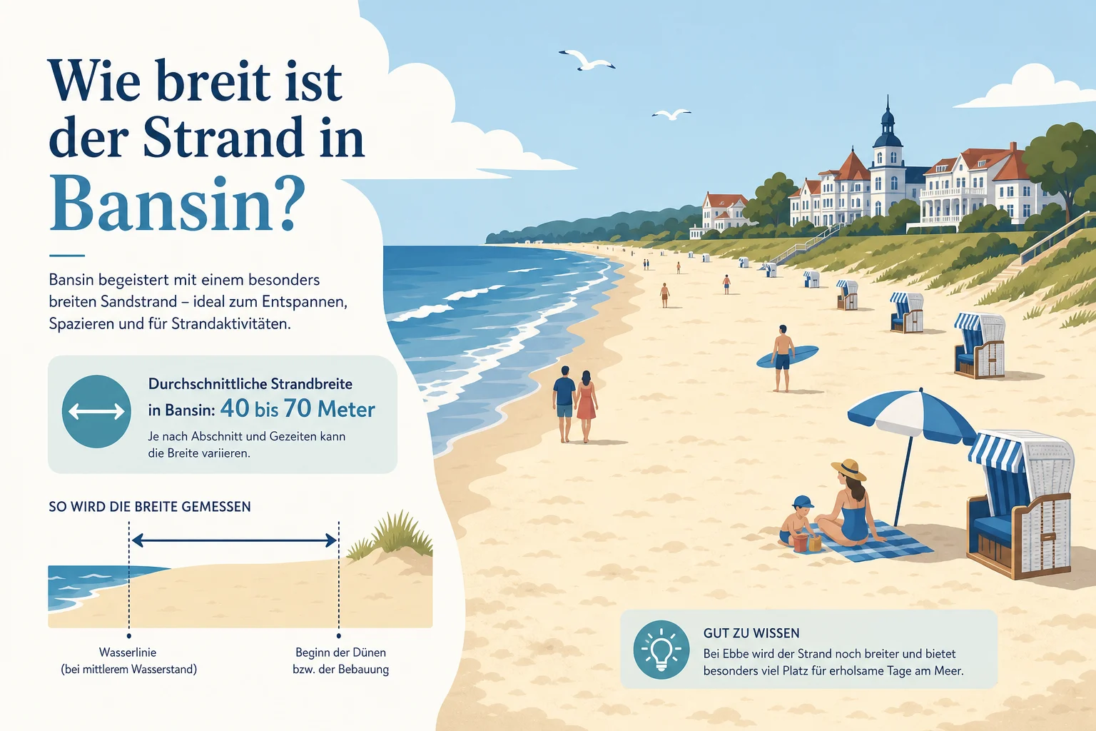 Wie breit ist der Strand in Bansin?
