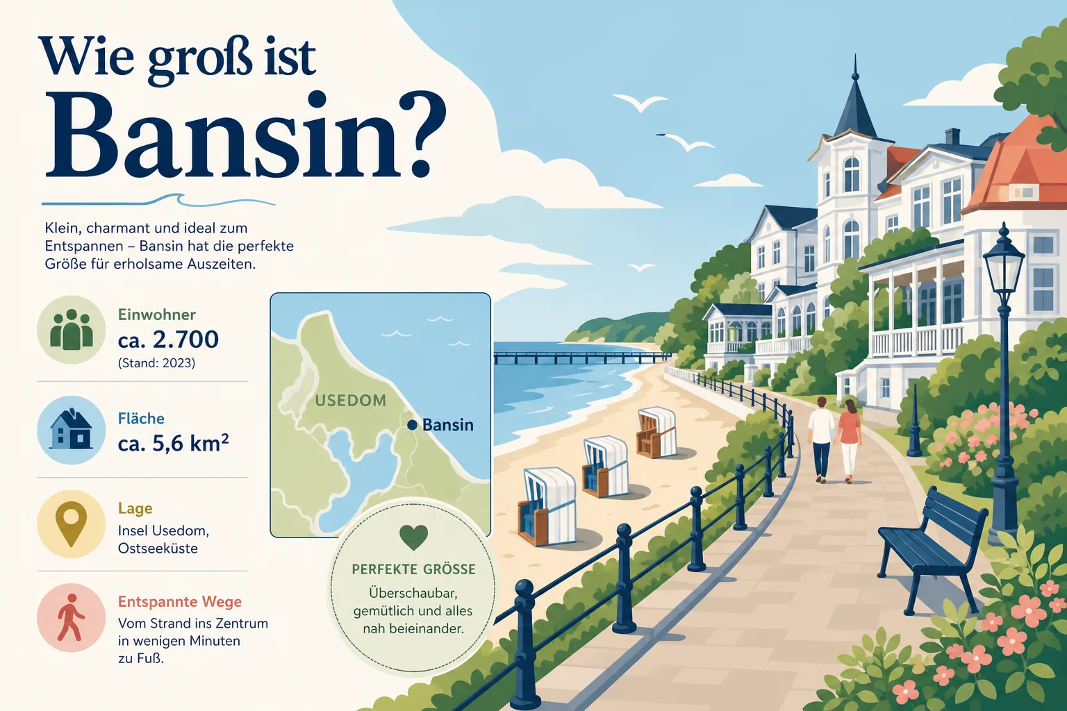 Wie groß ist Bansin?