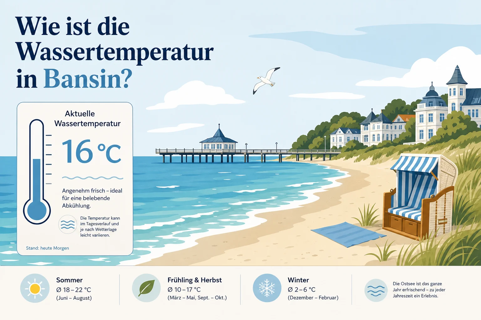 Wie ist die Wassertemperatur in Bansin?
