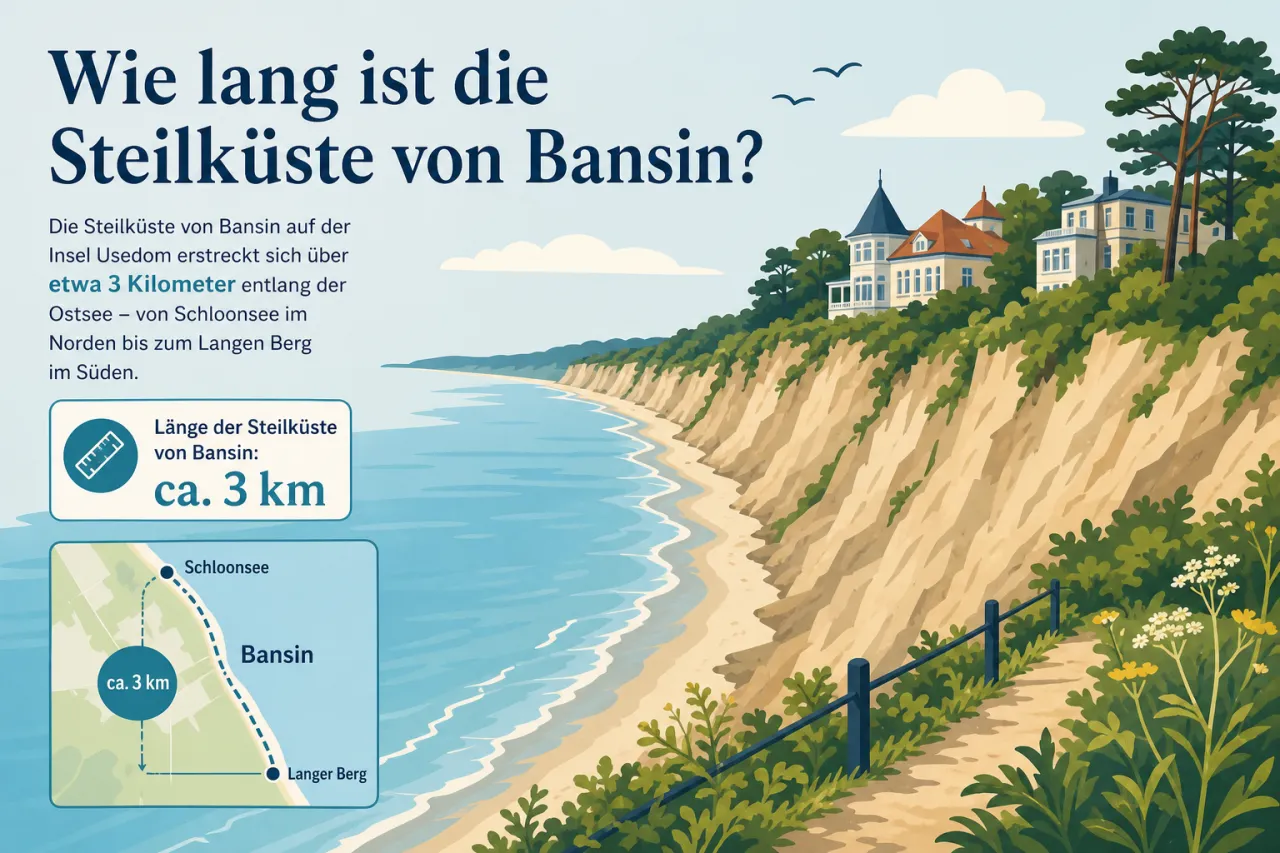 Wie lang ist die Steilküste von Bansin?