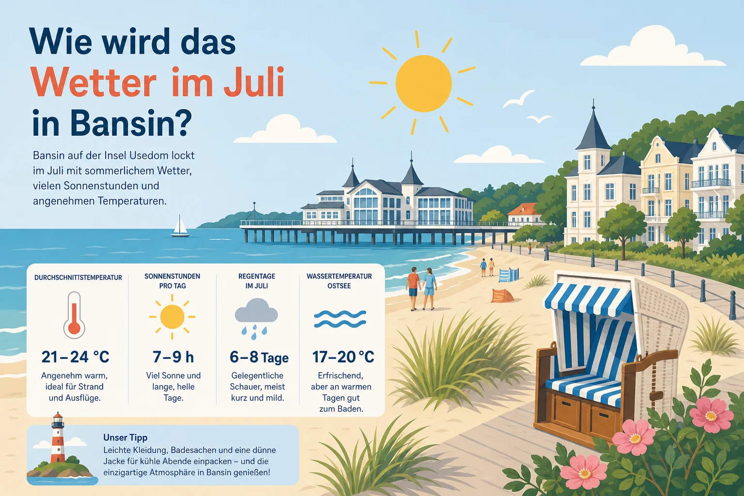 Wie wird das Wetter im Juli in Bansin?