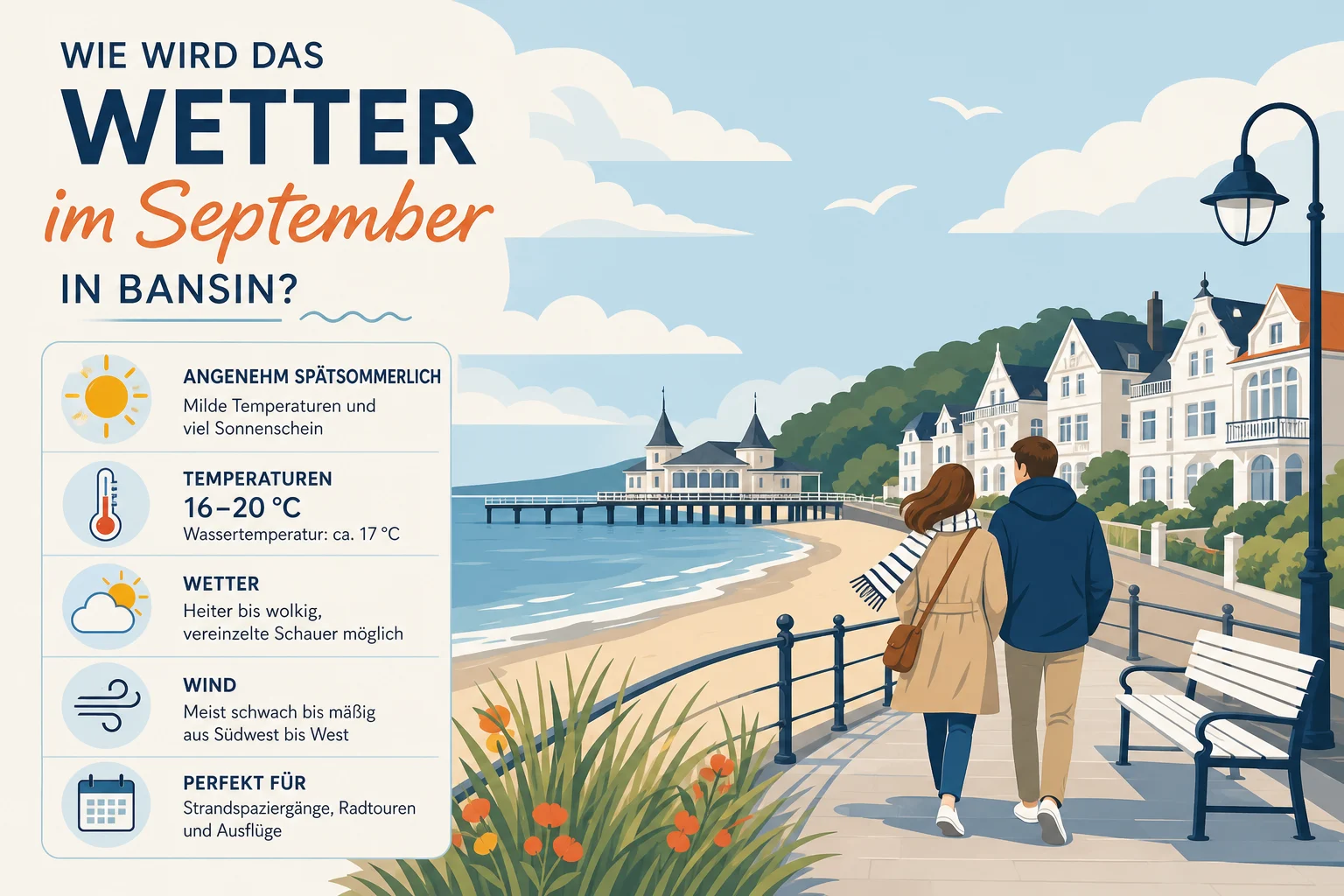 Wie wird das Wetter im September in Bansin?