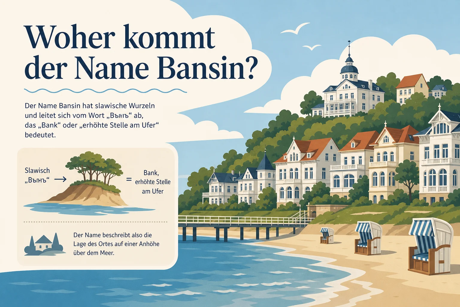 Woher kommt der Name Bansin?